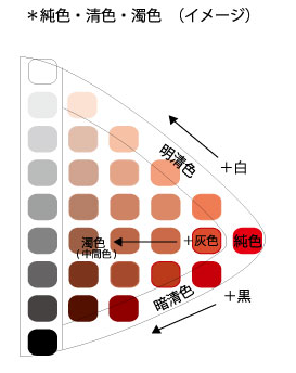 やってみました ちふれでわかる 12分割パーソナルカラー わたしの図書館 やってみました ちふれでわかる 12分割パーソナルカラー わたしの図書館