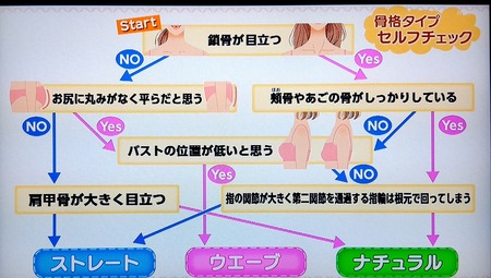 あしたも晴れ!人生レシピ