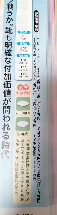 業界地図2026年版