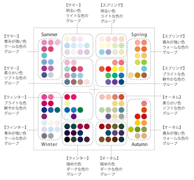 4シーズン