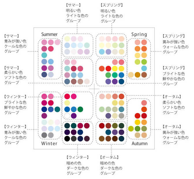 やってみました ちふれでわかる １２分割パーソナルカラー わたしの図書館