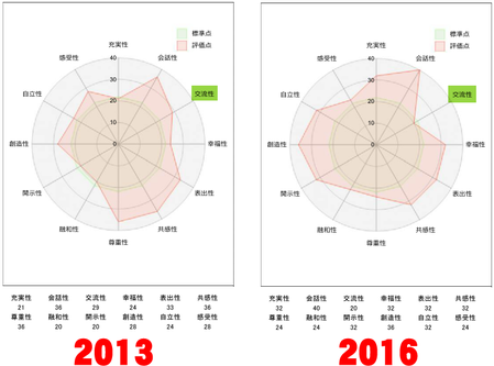 20132016交流性