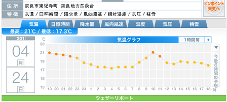 気温