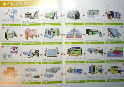 たつの市皮革まつりニューレザー資料02