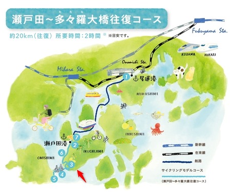 寄り道