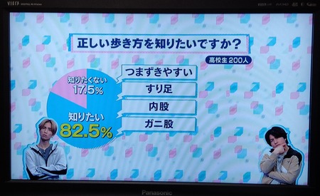 バリューの真実
