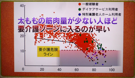 偉人たちの健康診断