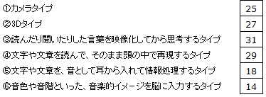 本田40式認知特性テスト