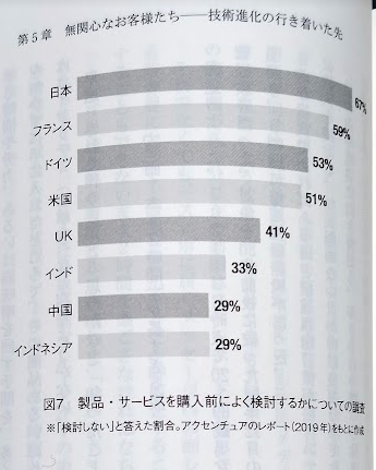 映画を早送りで観る人たち