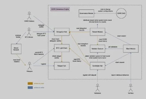 figure003 Satoshi Plus Consensus