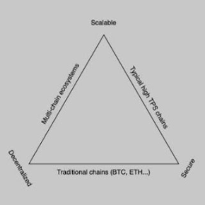 figure001 Trilemma