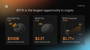 CoreDAOのBTCfiビジョン