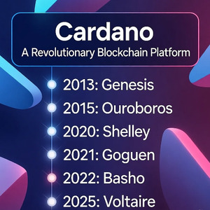 第三世代ブロックチェーンCardano (ADA) 、独自のPoSアルゴリズム Ouroboros、二層構造、そして5つの開発フェーズ（ByronからVoltaire）を通じた進化の歴史と今後のロードマップを紹介