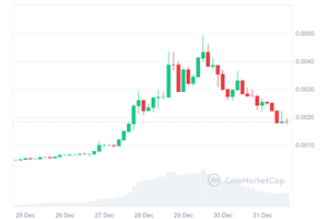 MOEW_7D_graph_coinmarketcap
