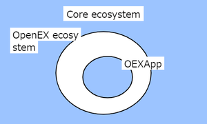 figure Core ecosystem