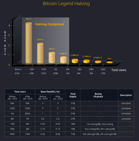 bcl_halving