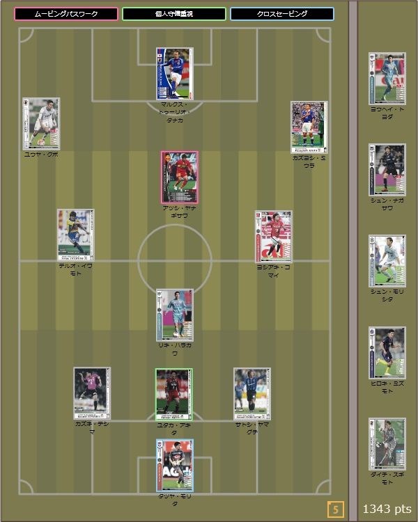 wccfで京都サンガfcを組んでみました 既婚者がお小遣いで蹴るfootista Wccf wccfで京都サンガfcを組んでみました 既婚者がお小遣いで蹴るfootista Wccf