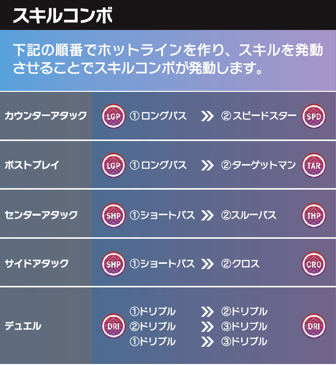 スキル コンボ 既婚者がお小遣いで蹴るfootista Wccf