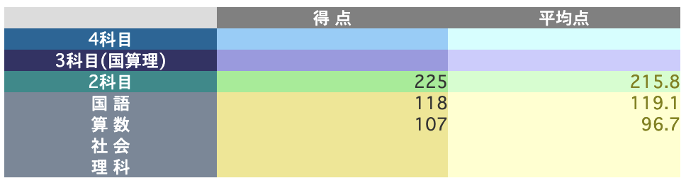 日能研 小3 全国テスト 2018年6/10月実施 国語/算数 テスト計2回 008s2D 日能研 小3 全国テスト 2022年10月実施 国語/算数 004s2D - メルカリ