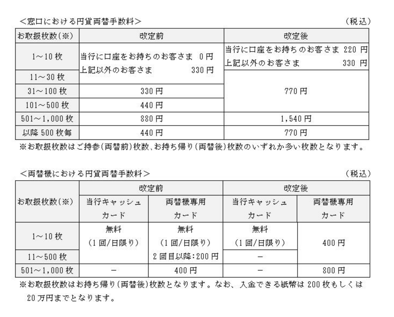 ２月から三井住友の両替手数料が変わる : ニチニチシンシログ