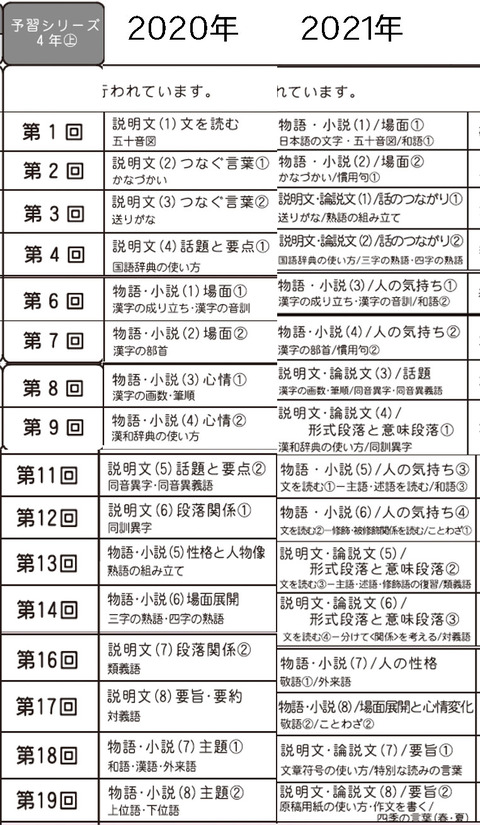 4年生の予シリ（前期）見比べてみました : ニチニチシンシログ