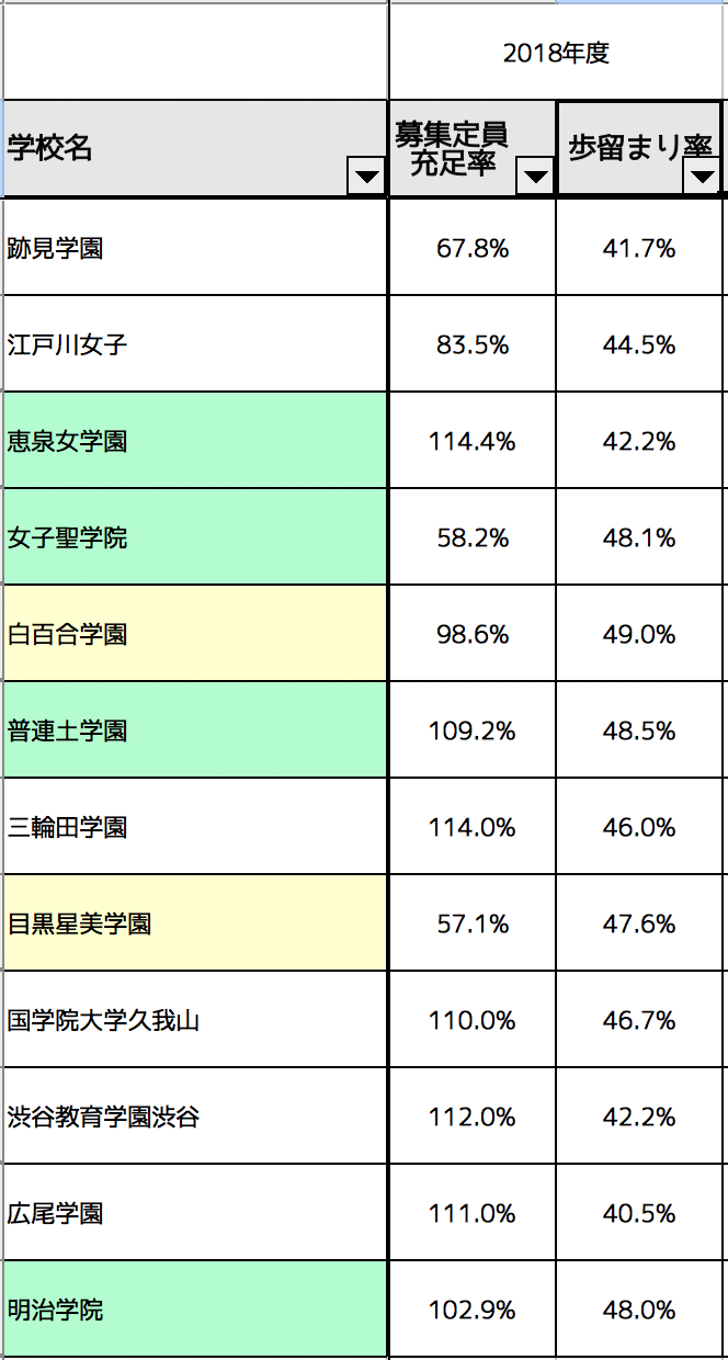 データからの学校選択 ニチニチシンシログ