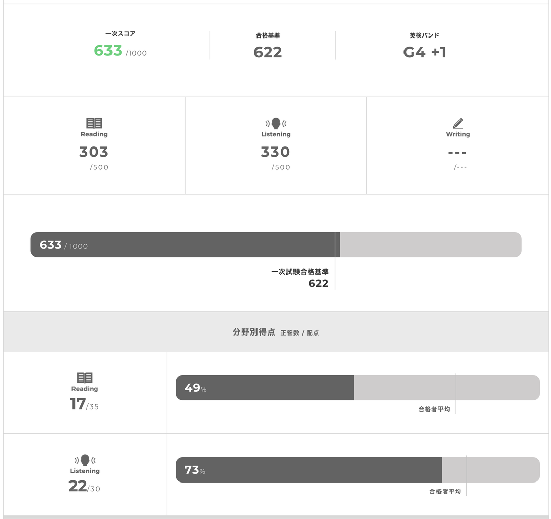 ニチニチシンシログ英検４級　合格WEB結果Comment