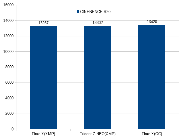 02_cinebenchR20