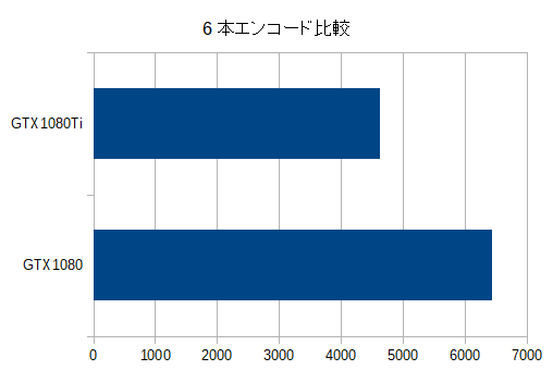 6encodes_diff