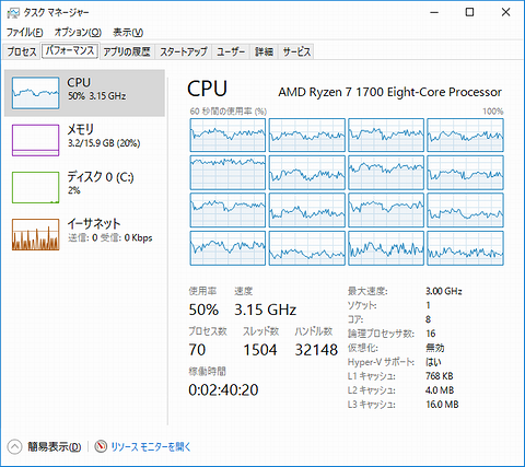 R7_CPU_Usage