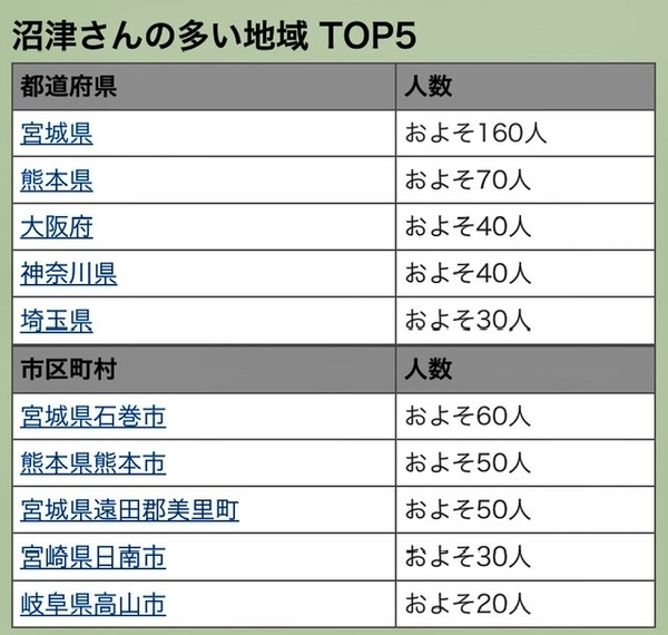 DE14B72E-78FE-448F-9A32-FF497E227323