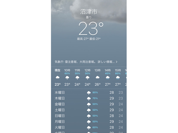 weather