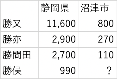 スクリーンショット 2022-08-06 11.45.31