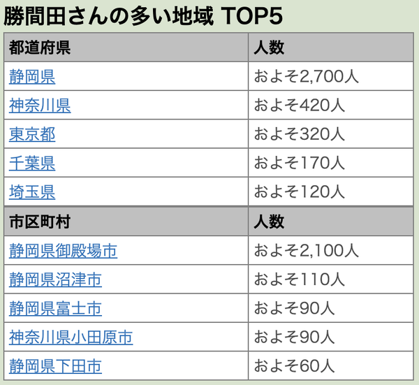 スクリーンショット 2022-08-05 17.56.39