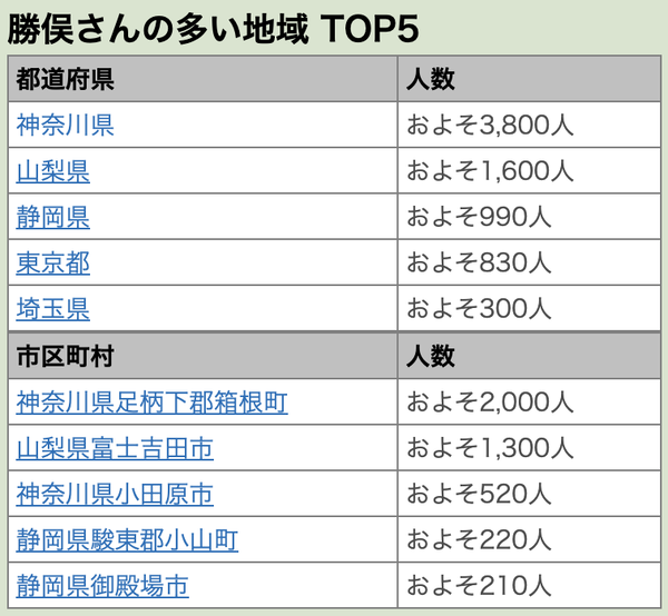スクリーンショット 2022-08-05 17.44.24