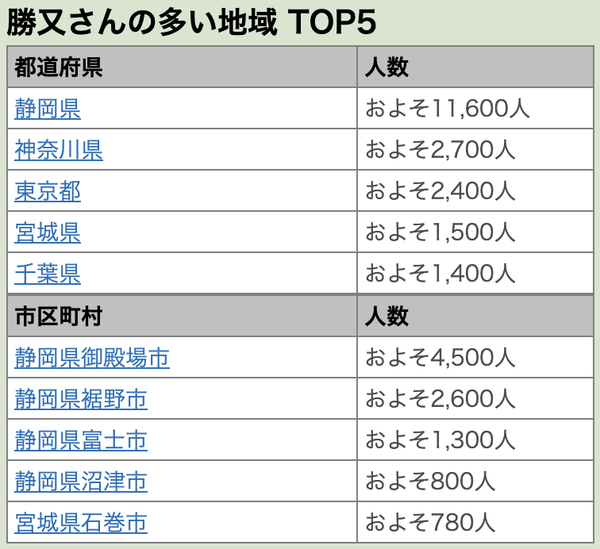 スクリーンショット 2022-08-05 17.45.54