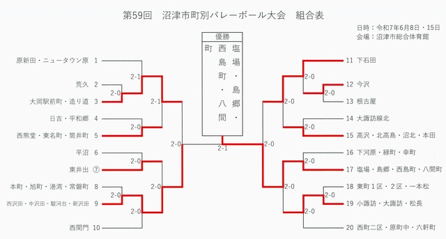 トーナメント