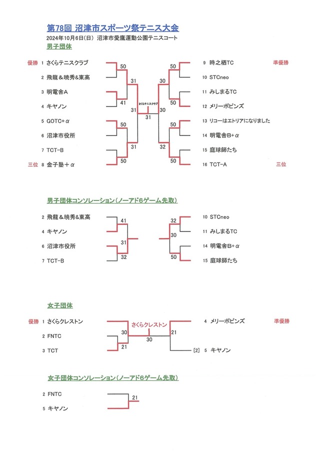 沼津市スポーツ祭テニス競技結果3
