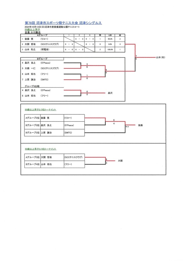 沼津市スポーツ祭テニス競技結果7
