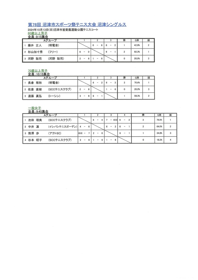 沼津市スポーツ祭テニス競技結果8