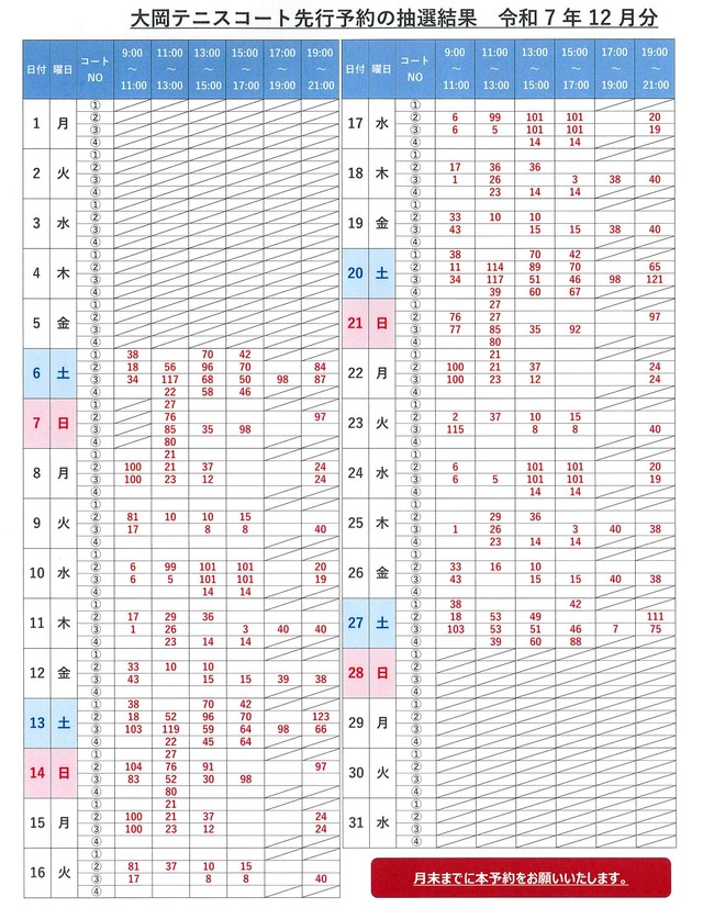 12月先行予約結果