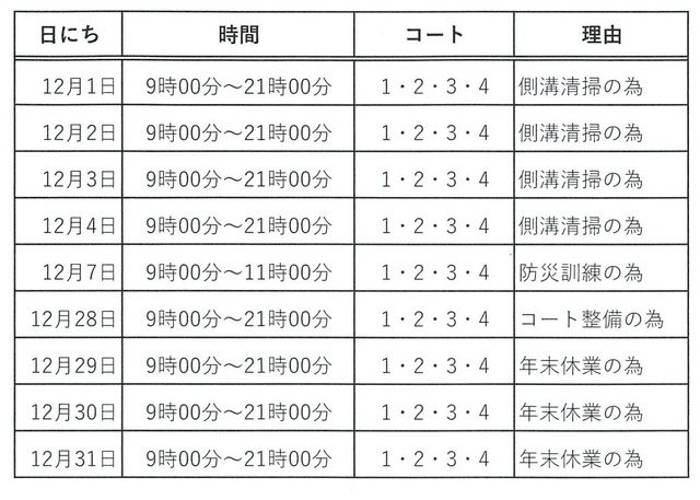 12月使用不可日