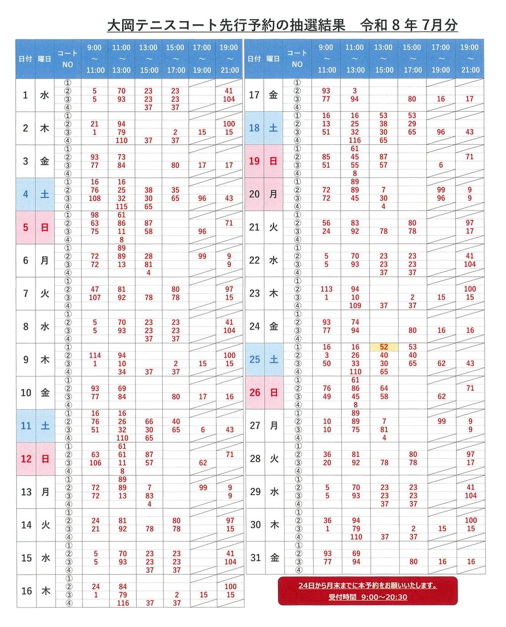 ７月訂正