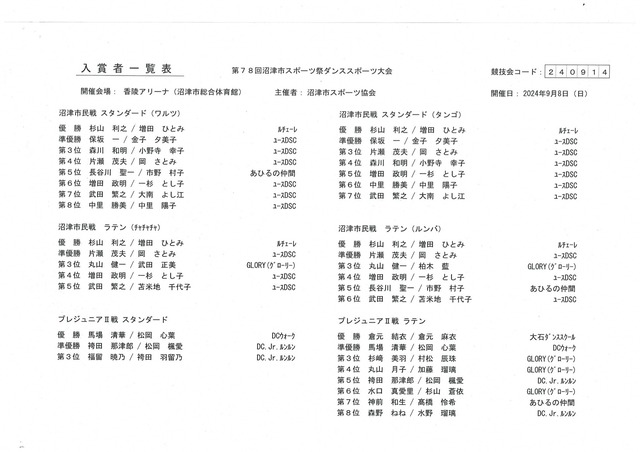 ダンススポーツ入賞者①