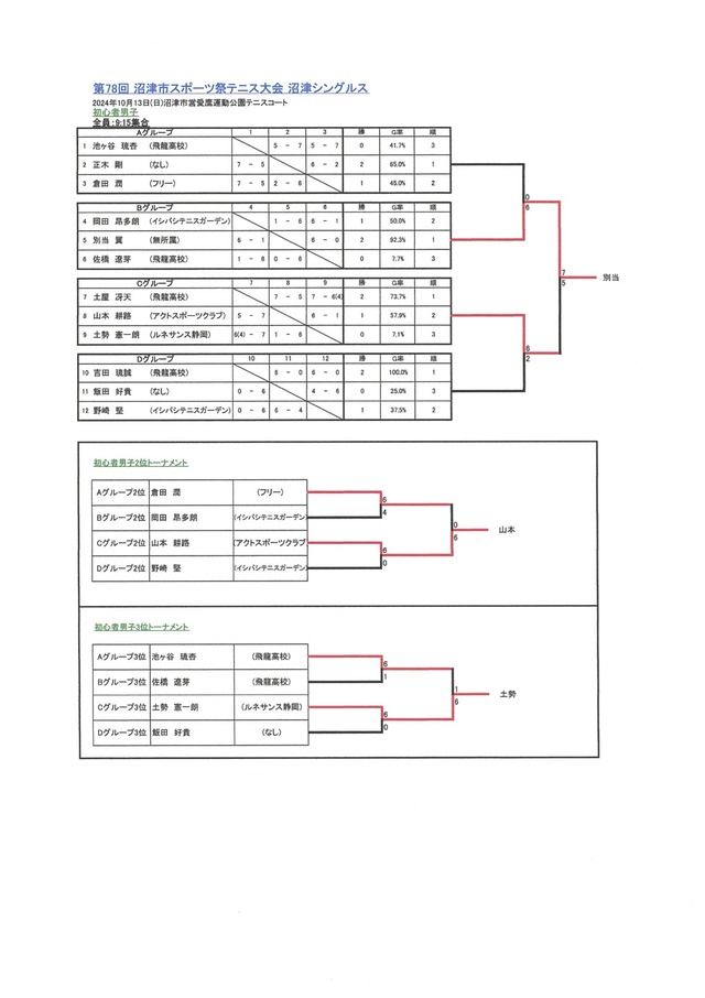沼津市スポーツ祭テニス競技結果6