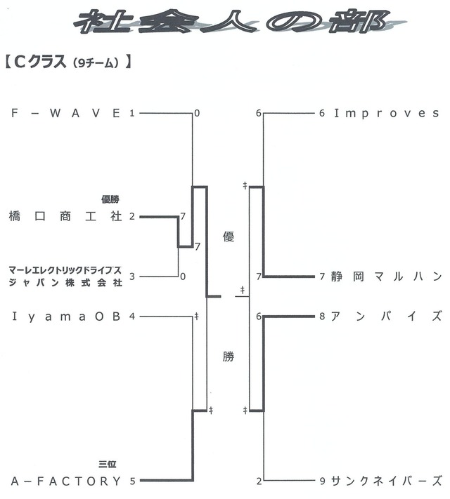 トーナメント３