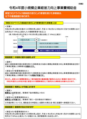03 R4補助金の案内チラシ（3次募集）-ウラ
