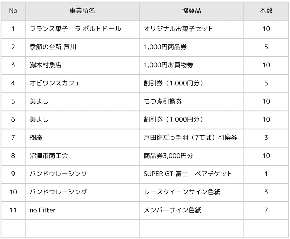 231102_うまいものフェスアンケート賞品一覧