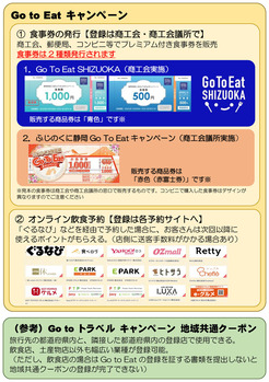 201002_Go to Eat模式図
