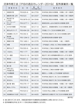 LIST